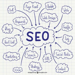 Optimizing On-Page SEO for Higher Rankings